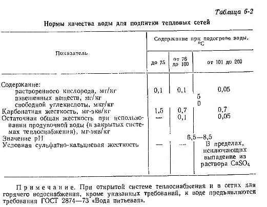 Как определить щелочность воды в котельной